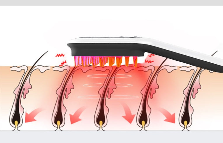 Regenerative Hair Grow Stimulation Comb LED - GlowMi Skincare